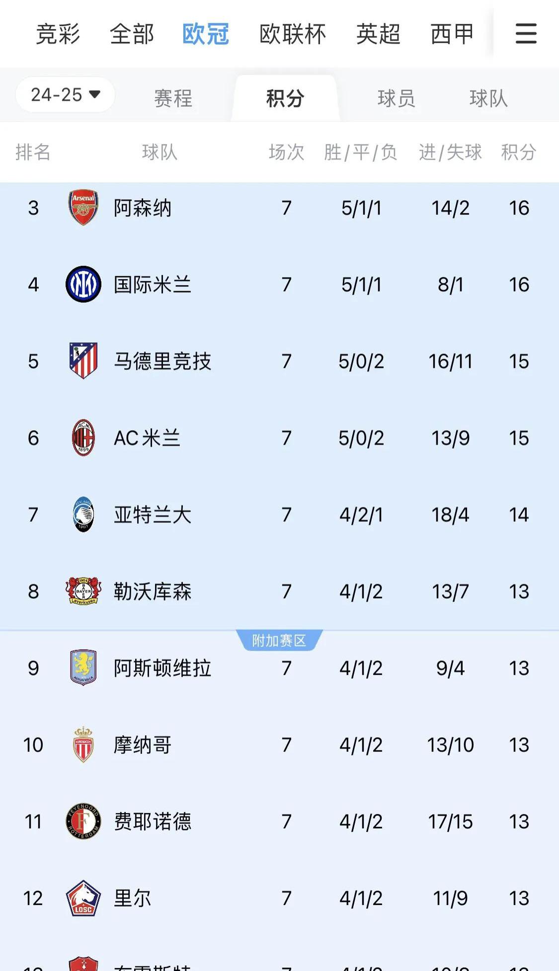 欧超杯赛程吃紧，上海海港集结日调整名单，引发热议，细节决定成败(欧超杯赛程表)