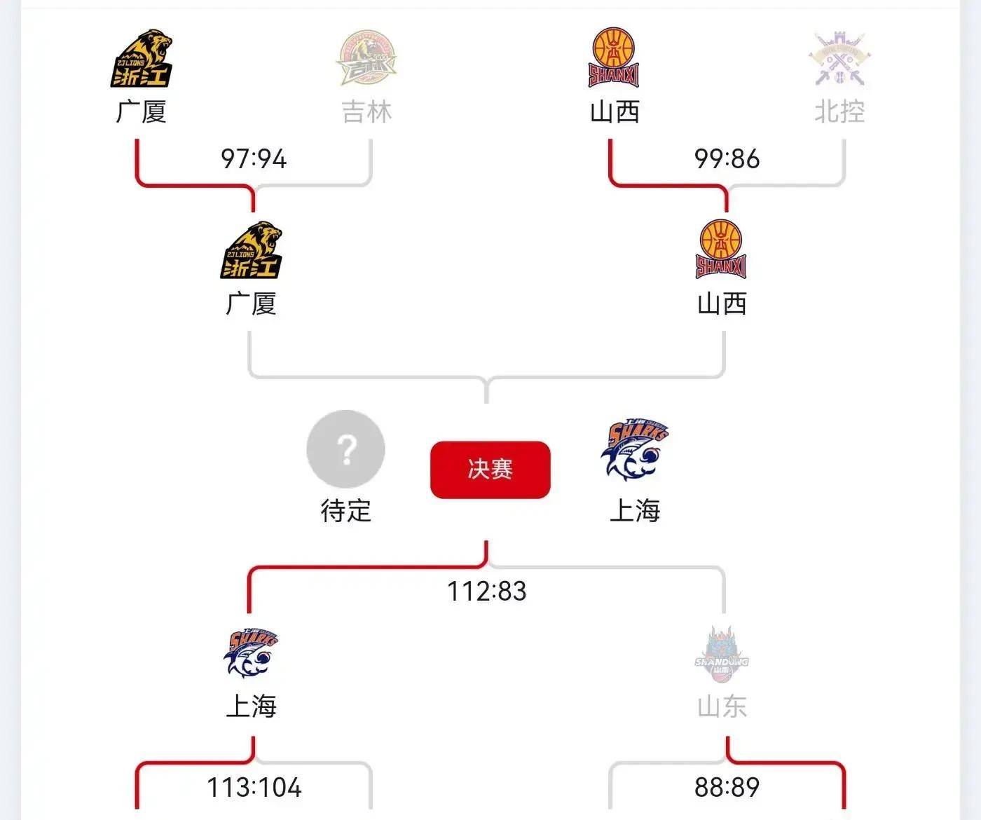 九游体育官网-关于NBA总决赛赛程吃紧，广厦男篮国际比赛日完成体检，震撼外界，年轻球员得到机会的信息